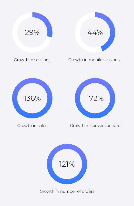 Decora case study