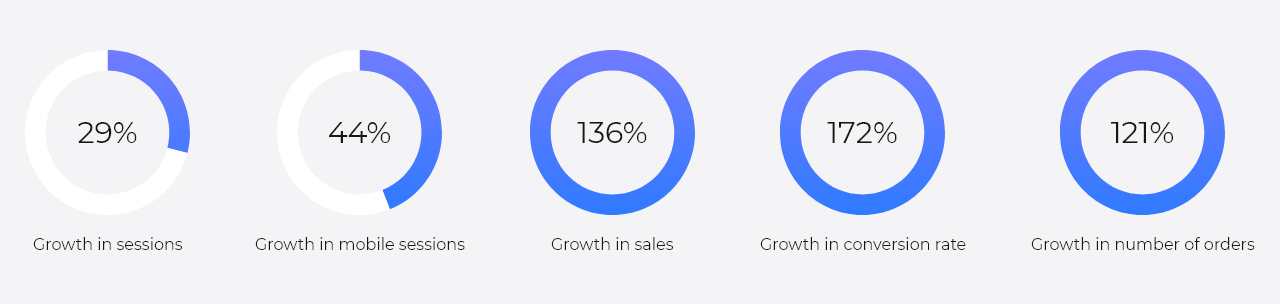 Decora case study