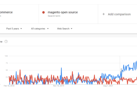 Google Trends