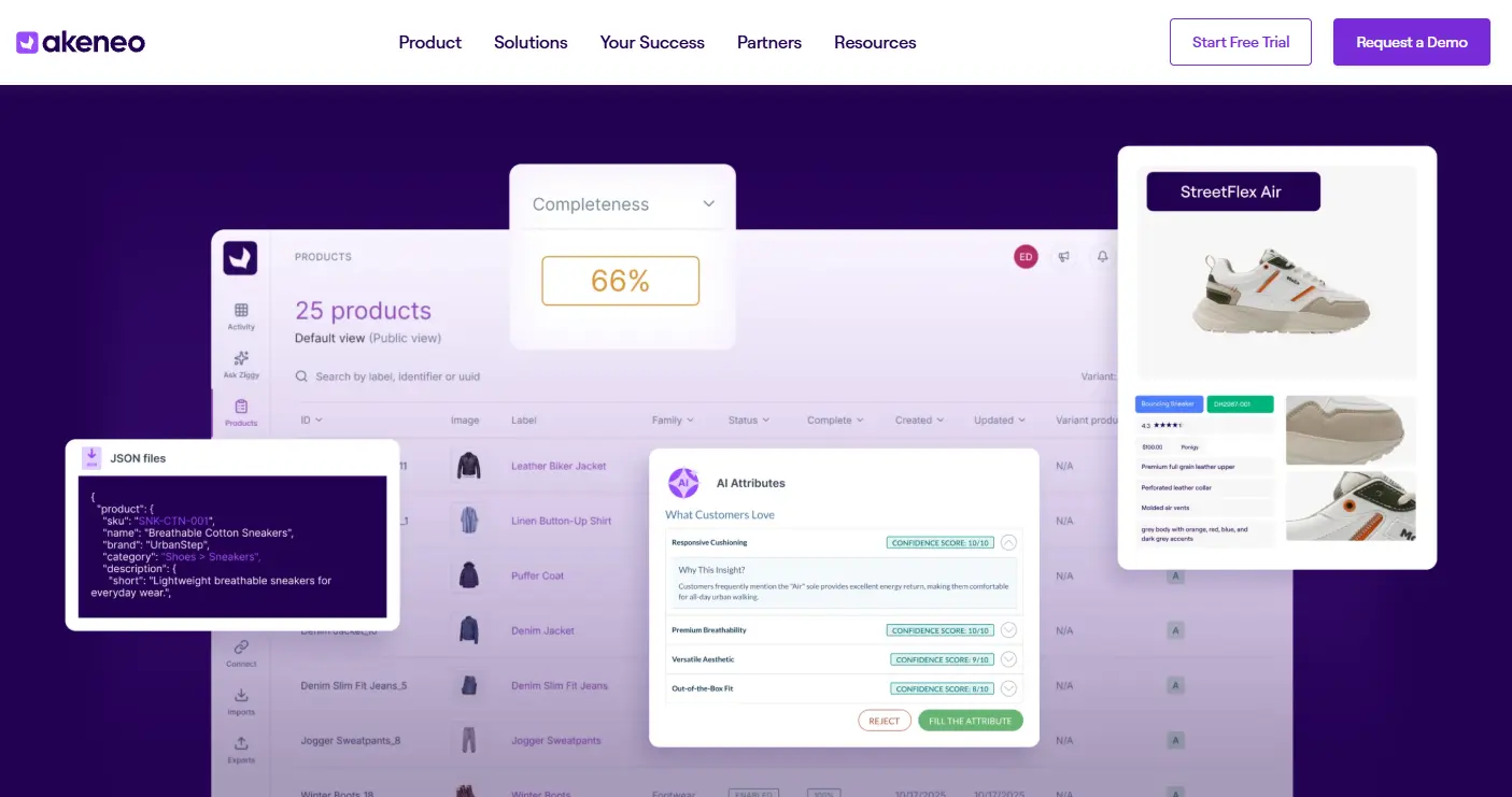 Product information management when connecting PIM system and e-business channels